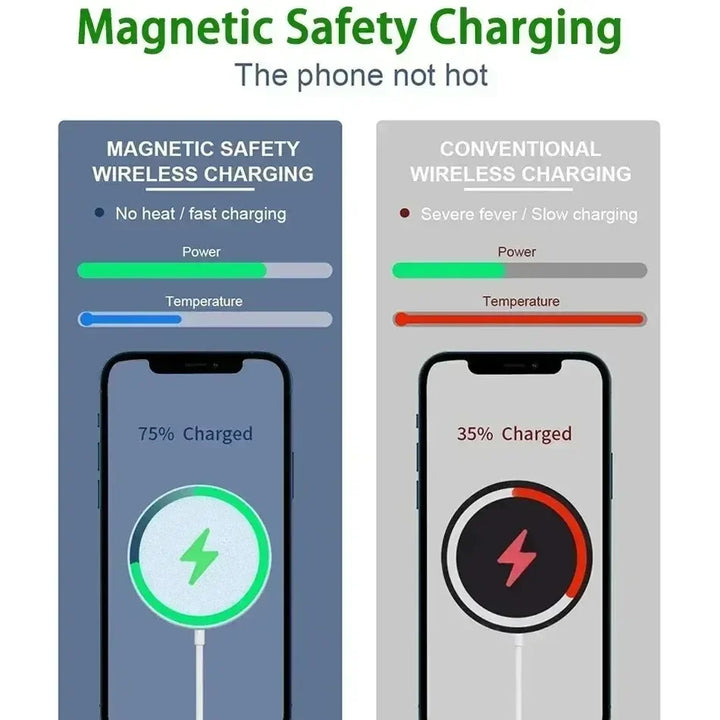 luxury Fast Charger Original Magnetic Wireless Charging Device For iPhone 16 15 14 13 12 Pro Max Mini USB C 8 Plus XR X XS MAX