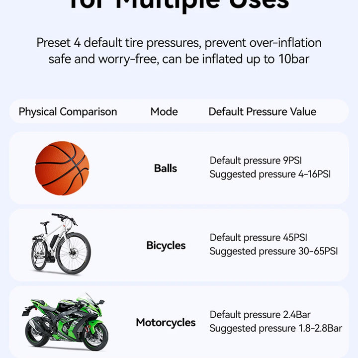 Wireless Air Pump Portable Air Compressor Smart Digital Car Electric Air Pump for Car Motorcycle Bicycle Inflator Pump