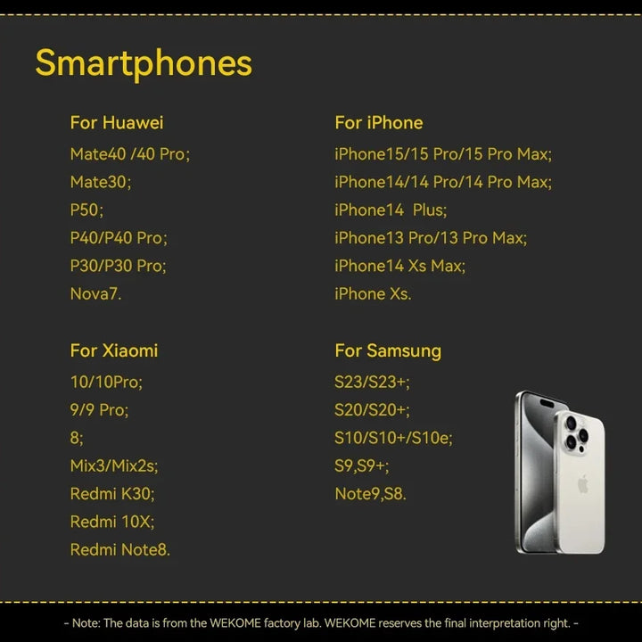 WEKOME GaN 100W High-Speed Charger - Type C Fast Charging
